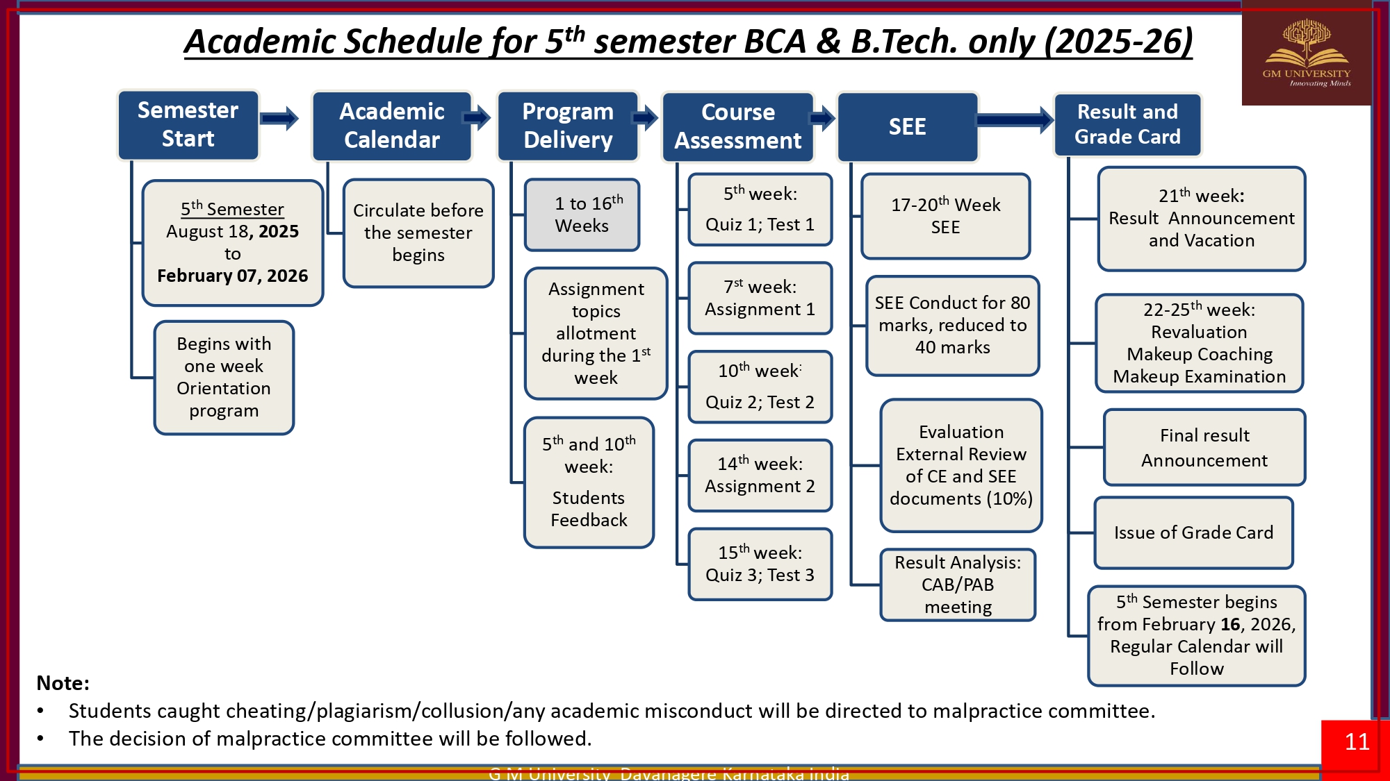 Academic Calendar-UG 2025-26_1_page-0011.jpg